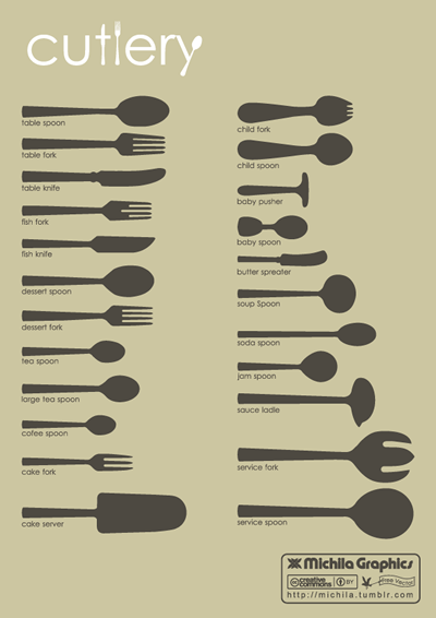 Cutlery Vector Set